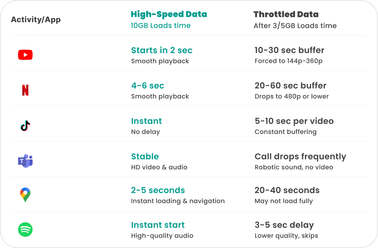 Avg App Usage